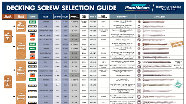 Decking Screw Size Chart My Xxx Hot Girl 